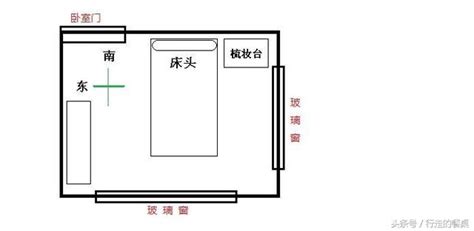 床頭向西北|床頭朝向怎麼看？6大風水禁忌大解析，打造完美睡眠空間！